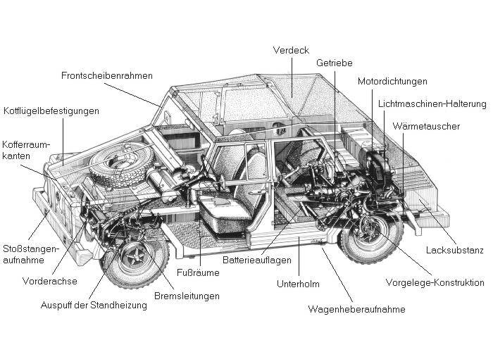 Schwachstellen VW 181 Schwachstellen VW 181